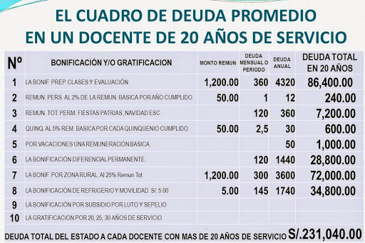 RESTAURANT CEVICHERÍA